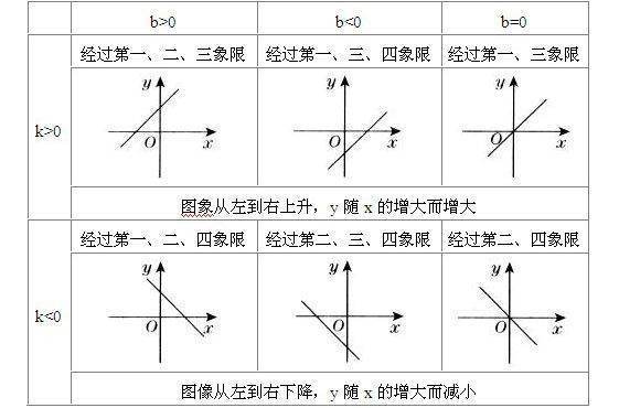 一次函数定义