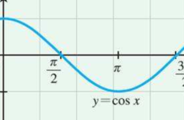 余弦函数公式是什么?