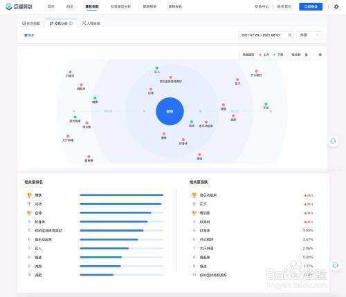 巨量算数如何使用？