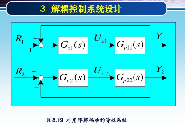 解耦 和耦合 啥意思？能帮我讲明白吗？不要求专业术语，只要懂