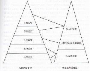 ERG理论的定义