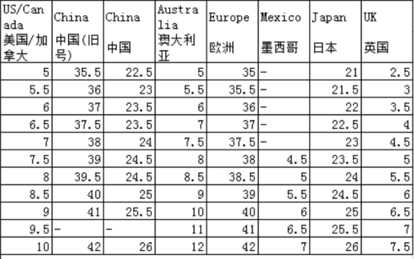 鞋码尺寸对照表 标准