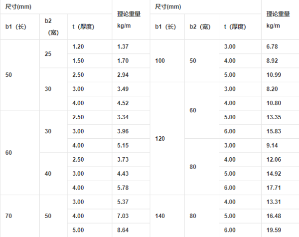 矩形管规格尺寸表与重量是多少？