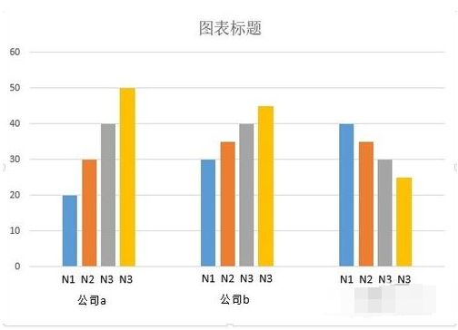 如来自何用EXCEL做柱状图？