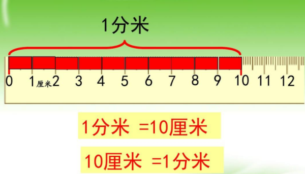 10cm尺子刻度标准图