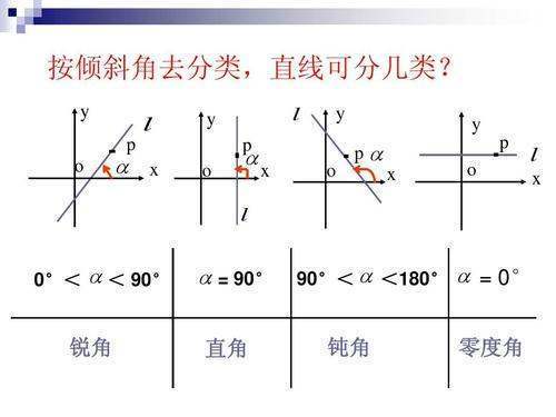 求斜率k的公式都有什么捏。。