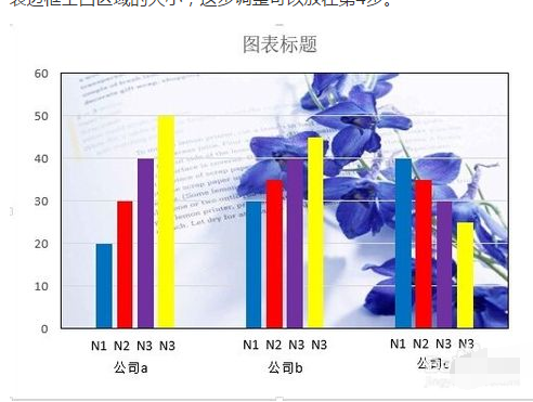 如来自何用EXCEL做柱状图？