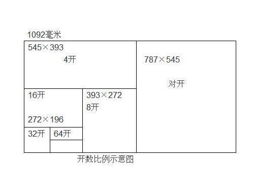 大对开纸张尺寸是多少