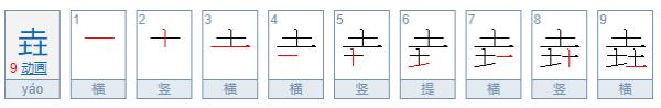 三个土的垚怎么念?