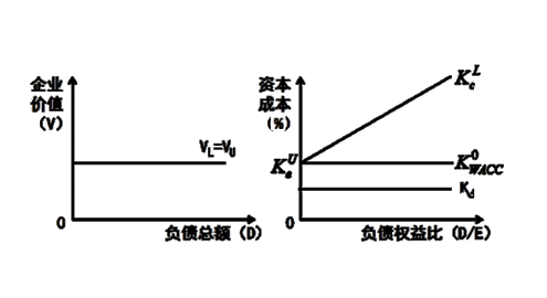 什么是MM理论？什么是修正的MM理采民朝书学言层序论？