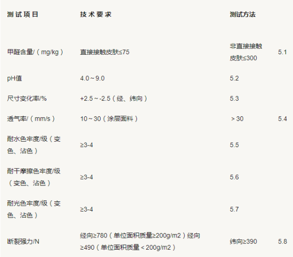 防静电服国家标准是怎样的？