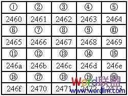 ①②③）带圈数字1至100，现成的，直接复制给我。