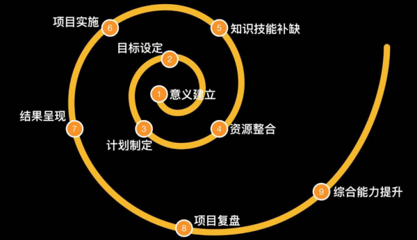 pbl教学模式6个步骤