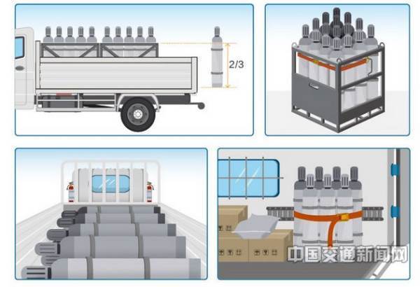 作业场所安全使用化学品公约的公约内容