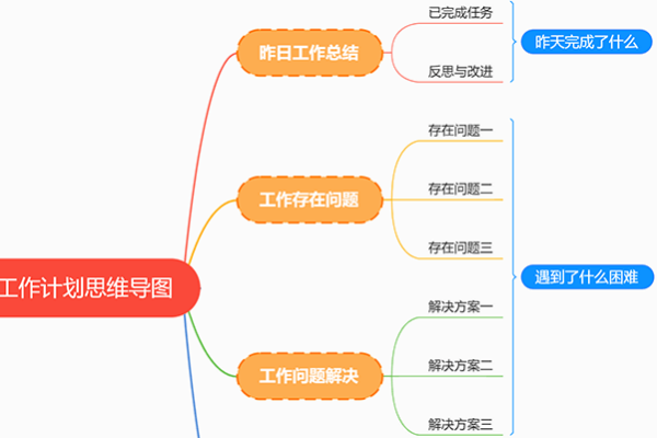 幕布怎么做思维导图