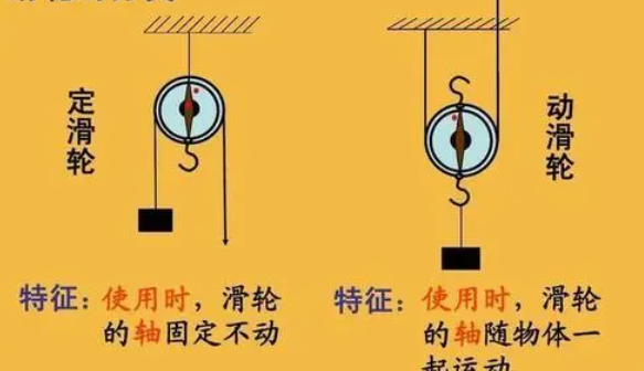 做功的三个公式是什么?