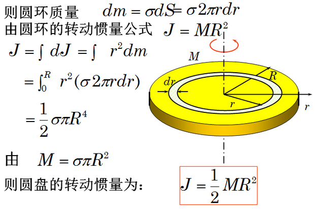 转动惯量计算公式