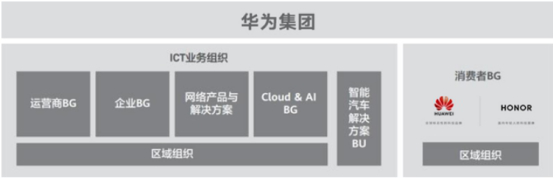 华为和荣耀有什么关系？