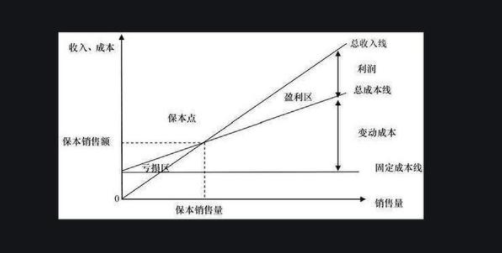 边际利润的计算公式是什么？