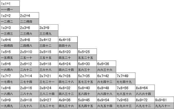 乘法口诀表大全图？