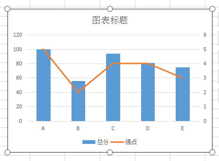 柱形图表怎么做