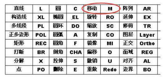 cad平移来自快捷键是什么