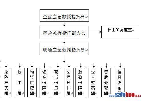 突发公共卫生事件应急预案