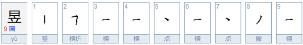 昱字来自取名的寓意是什么?