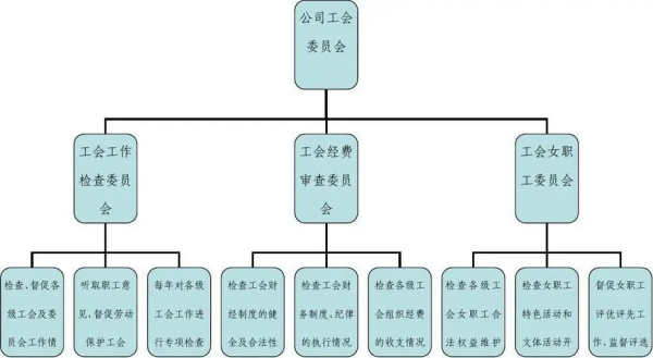 工会经审委员会职责是什么？