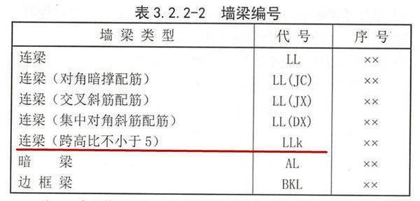 施工图纸上llk代表什么