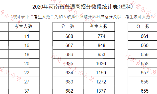 河南省咋查自己高考位次