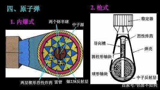 原子弹的原理