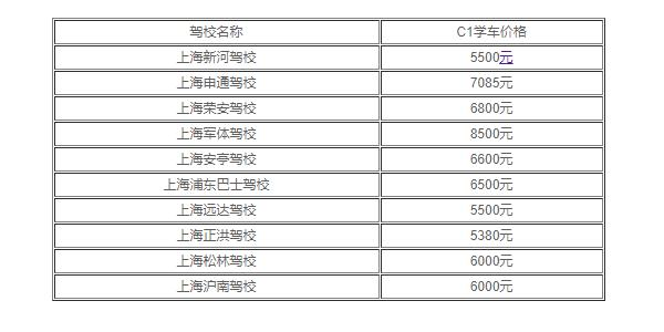 上海驾校收费一览表