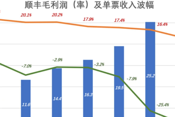 毛利润率计算公式