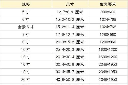 1寸、2寸、小2寸的照片尺寸是占请眼含素距多少？