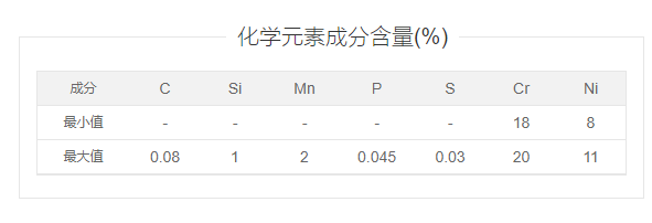 06Cr19Nii10与0Cr18Ni10Ti都是啥材料？