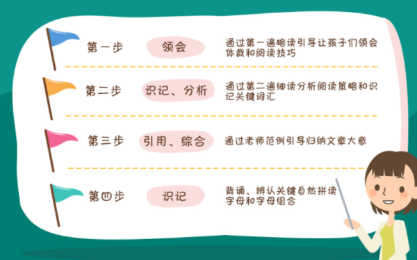 什么是文章体裁？文章来自的体裁可以分哪几种？