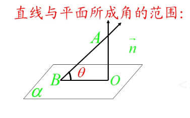 线面角的求法