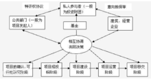 什么是ppp项考顾和目