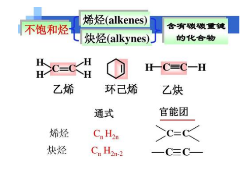 亲电加成反应机理