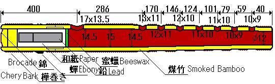 笛子的做法图片