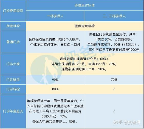 深圳社保要交多少年