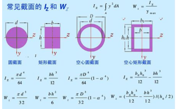 横向应变计算公式