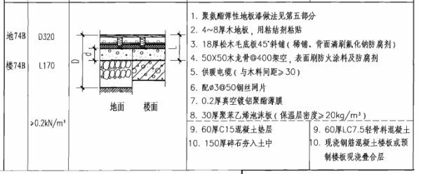 05j909工程图集