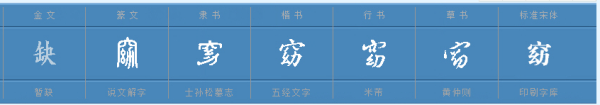 “窈”字是什么意思？