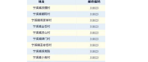 浙江团供施断沿新义久倍皇原邮政编码