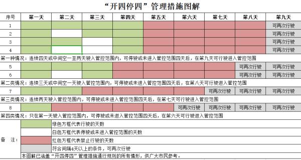 开四停四是什么意思?