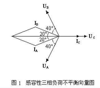 三相不平衡的原因