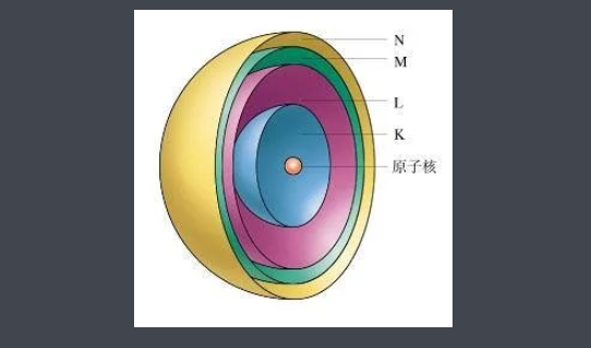 电子层结构是怎么样的？