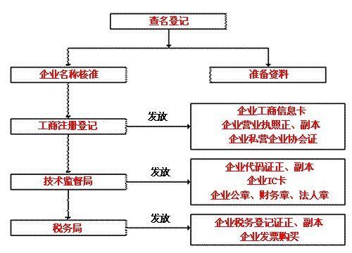 什么是前置审批，如何办理